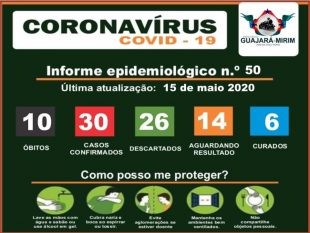 GUAJARÁ-MIRIM REGISTRA 10 ÓBITOS E 30 CASOS CONFIRMADOS DE CORONAVÍRUS